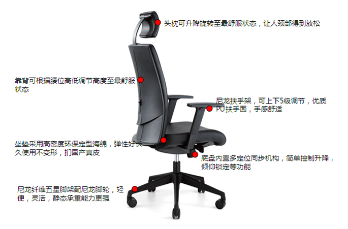 細節(jié)描述