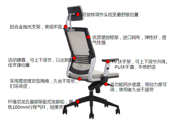 細節(jié)描述