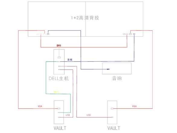 HUB會議系統(tǒng)布線和安裝-布線圖