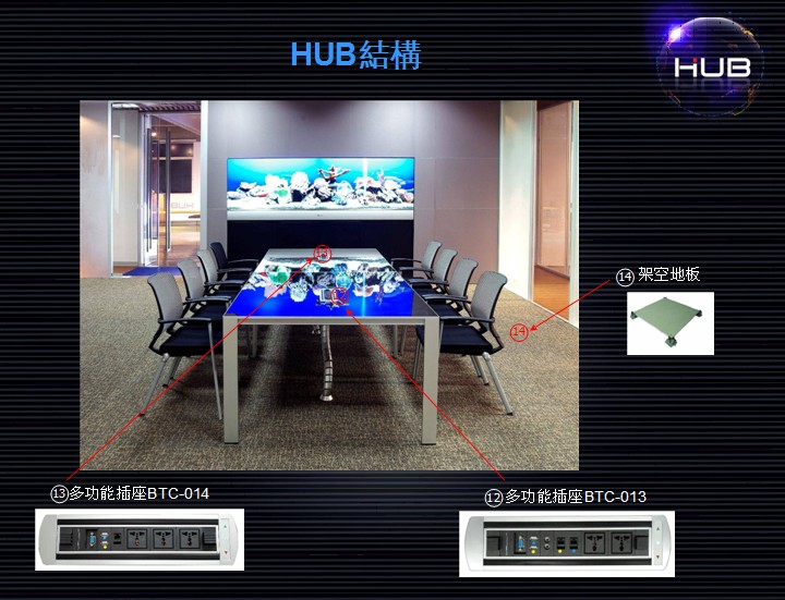 HUB互動會議集成系統(tǒng)-結(jié)構(gòu)